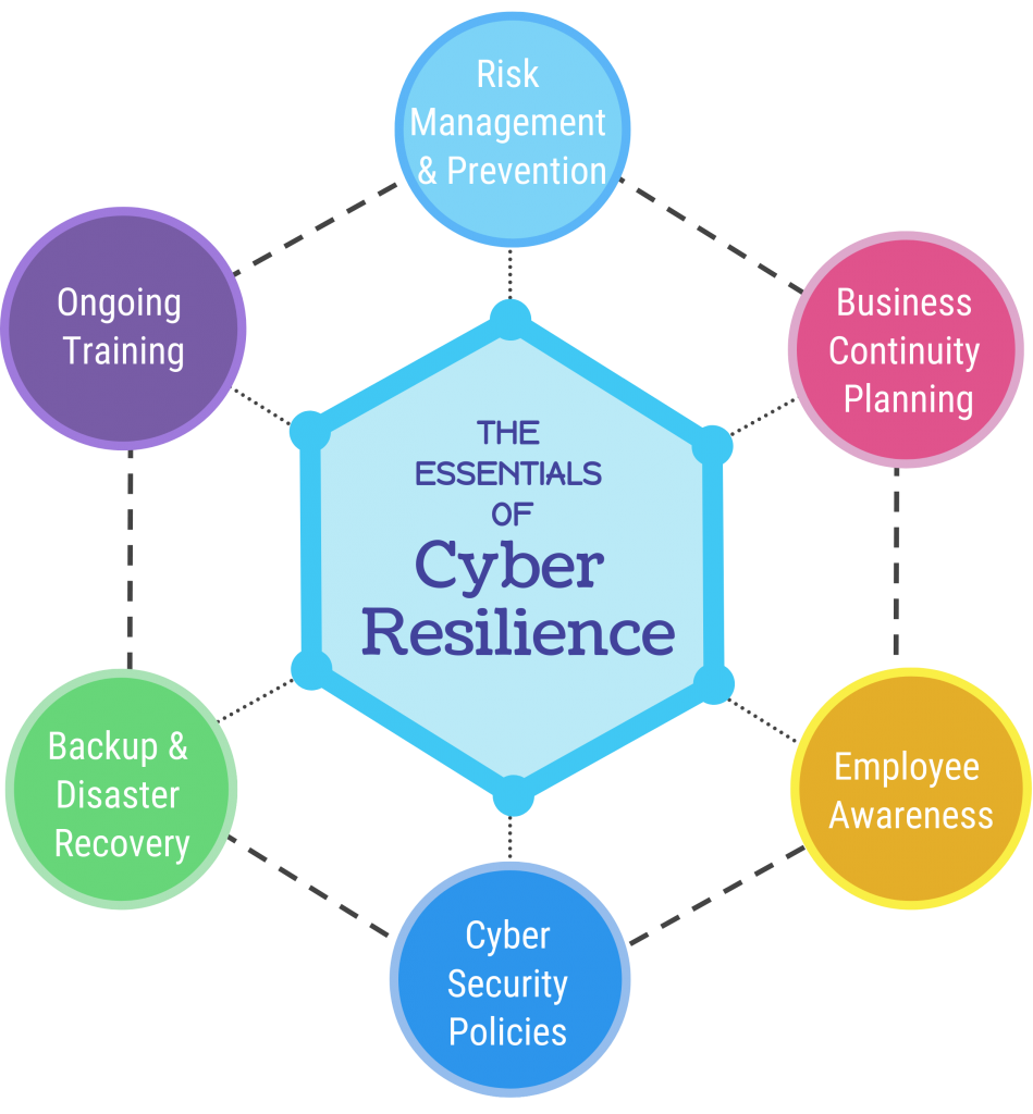 Cyber Resilience Blue Lynx Qatar Your Digital Innovation Partner