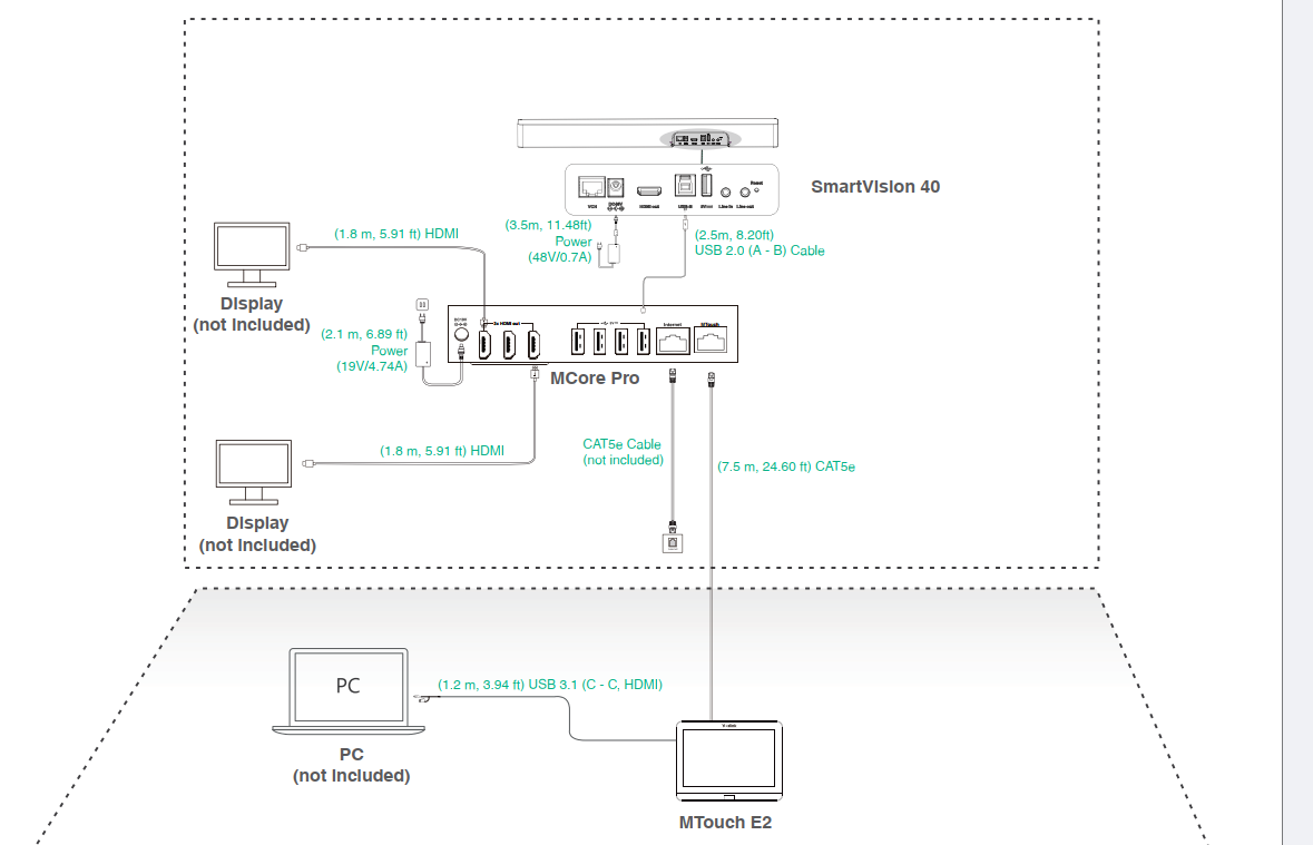 Yealink MVC S40 Connection Wiring Diagram