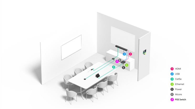 Yealink MVC S40 Standard Room Layout