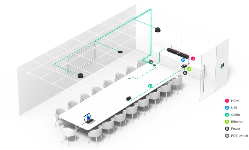 MVC S50 Ceiling Audio System Layout