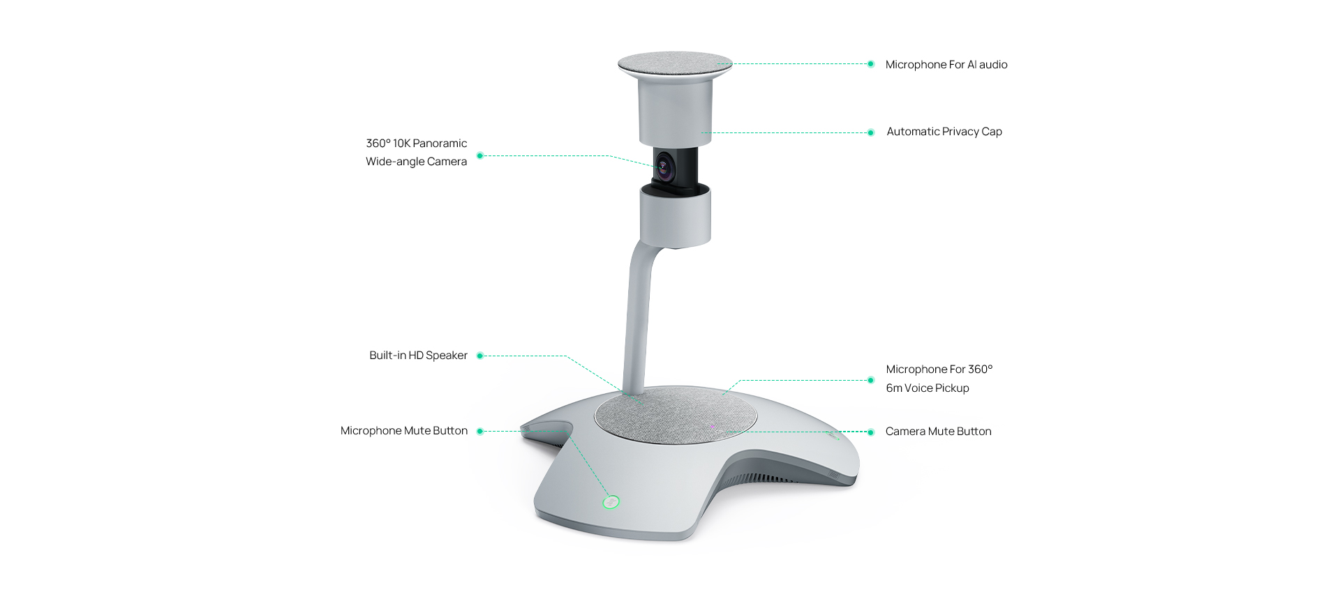 SmartVision 60 Sleek and Compact Hardware Design