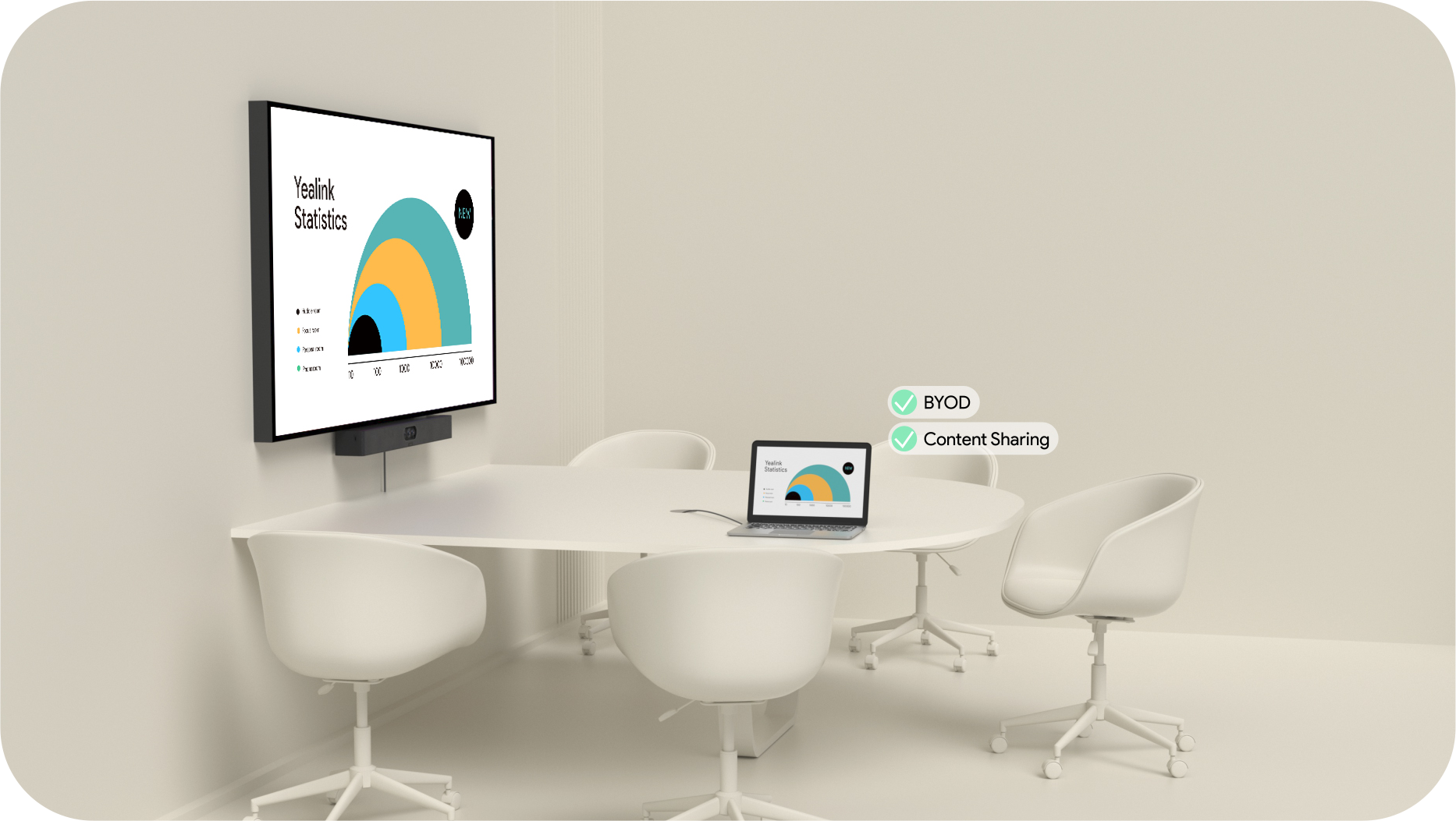 Yealink MeetingBar A25-BYOM All-in-One Video Bar