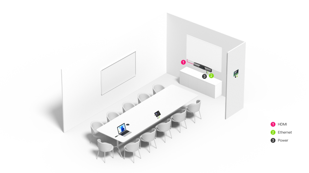 Medium Room Deployment Layout