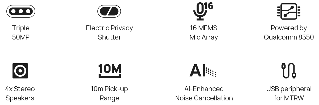 MeetingBar A50 Key Features Grid