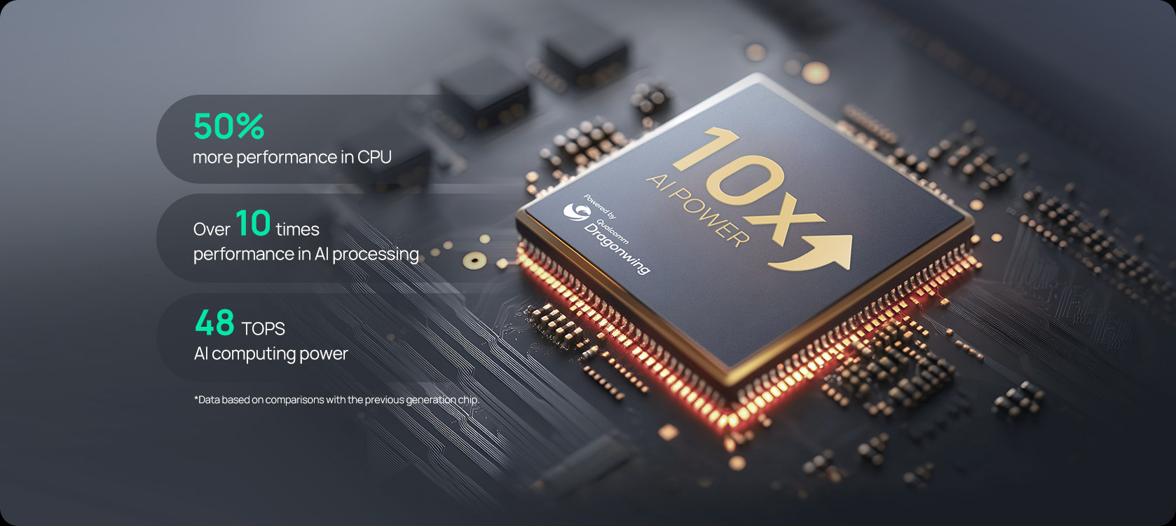 Powered by Qualcomm 8550 Processor