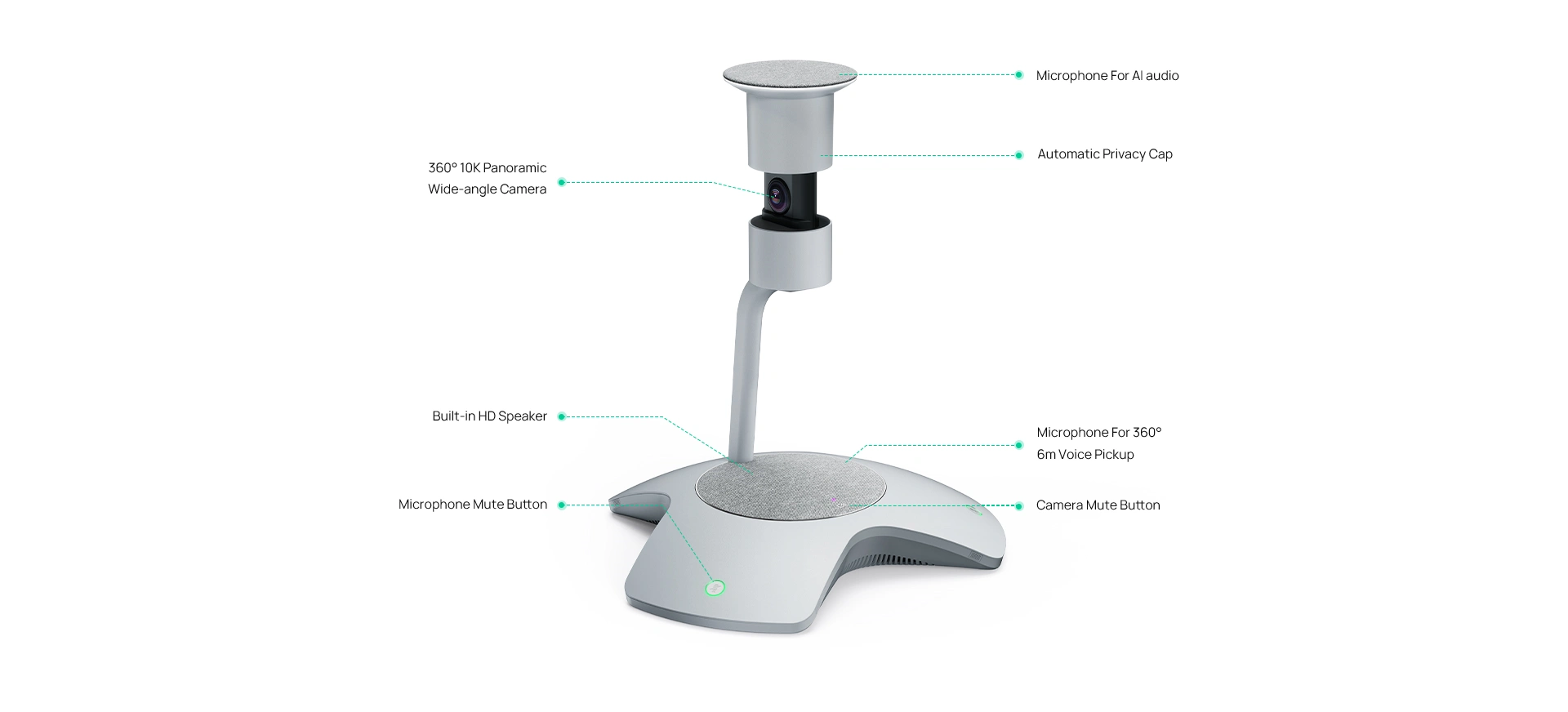 Multi-Stream People Feed on SmartVision 60