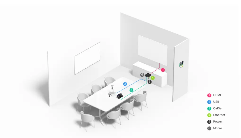 Center of Table Deployment Layout