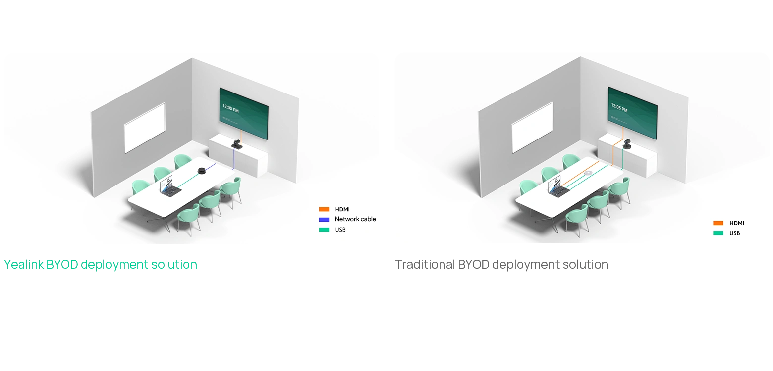 Single Cable Wired BYOD Deployment