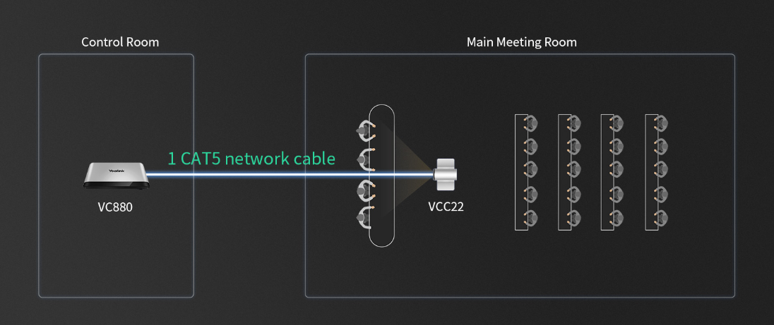 Vc880 discount